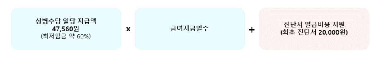 종로구 천안시 상병수당 신청하기