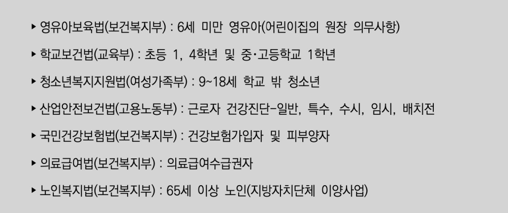 국가검진 시행법