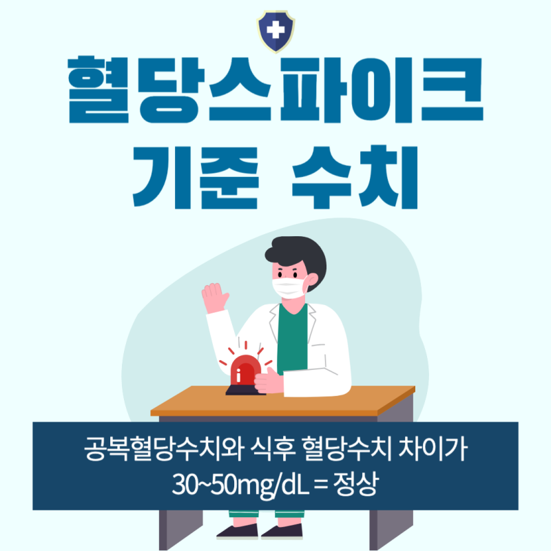 혈당스파이크 기준