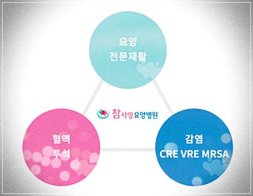 부산 동래 참사랑요양병원